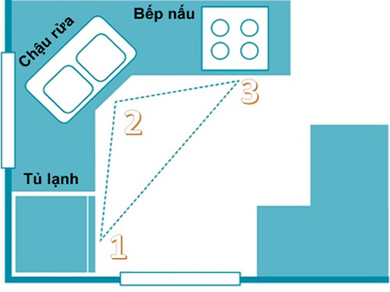 Tủ bếp thông minh bằng gỗ 4 Thiết kế bếp hợp lý