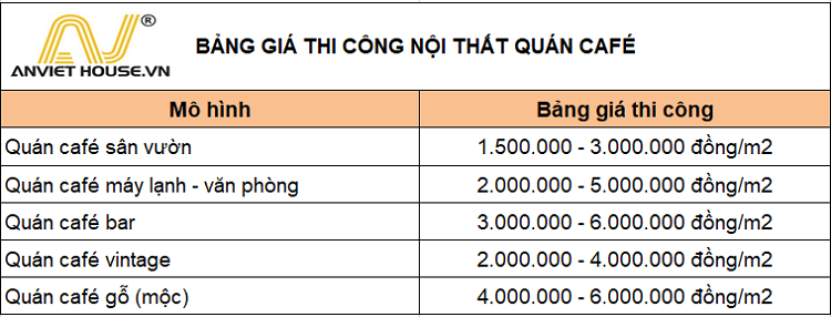 Bang gia thi cong noi that quan cafe