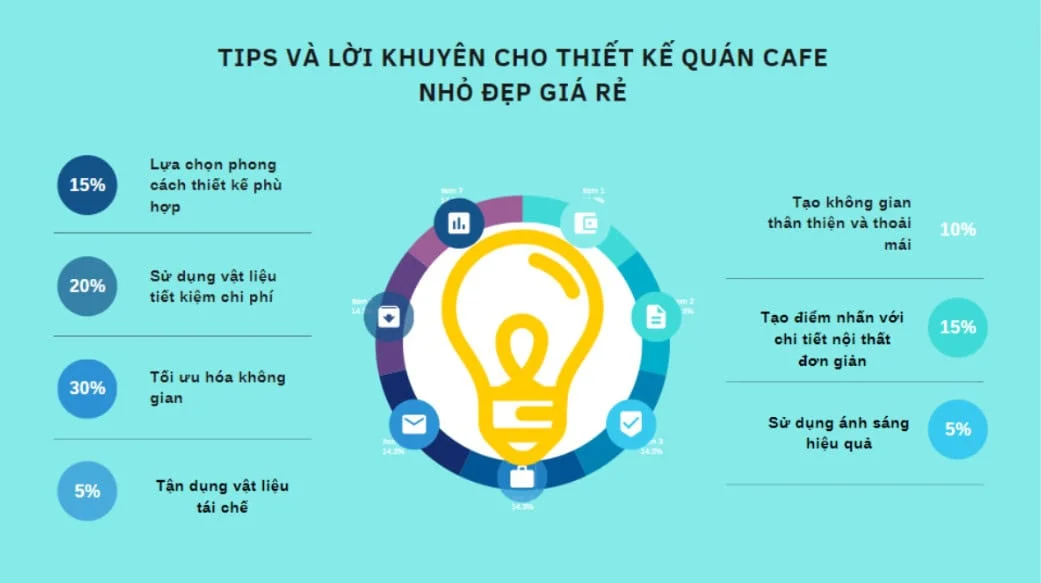 Thiết kế quán cafe nhỏ đẹp giá rẻ (10)