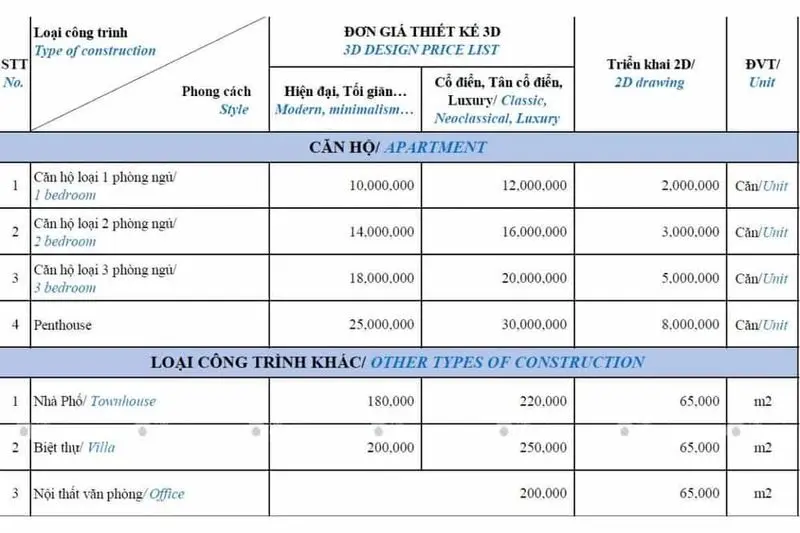 Bảng báo giá thi công nội thất