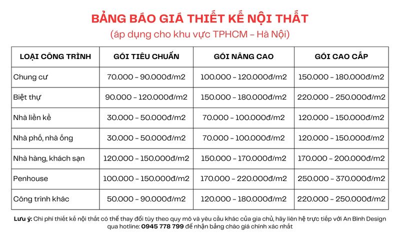bảng hiệu quảng cáo đèn led