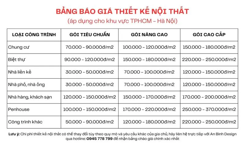 bảng hiệu quảng cáo đèn led