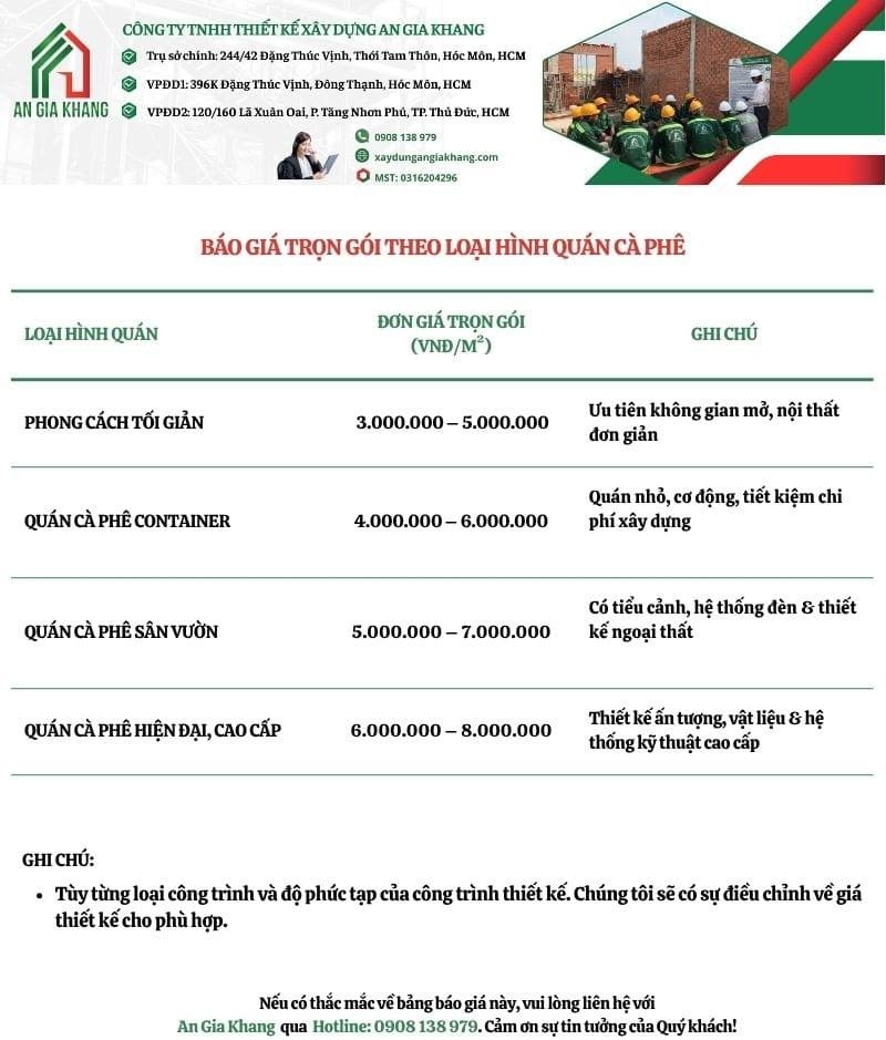 Báo Giá Thi Công Quán Cafe 6 Báo giá thi công quán cafe theo phân loại