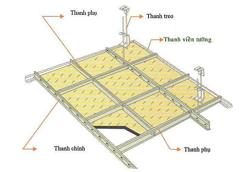 bien-phap-thi-cong-dong-tran-thach-cao-2-laho-Gefz Biện pháp thi công đóng trần thạch cao