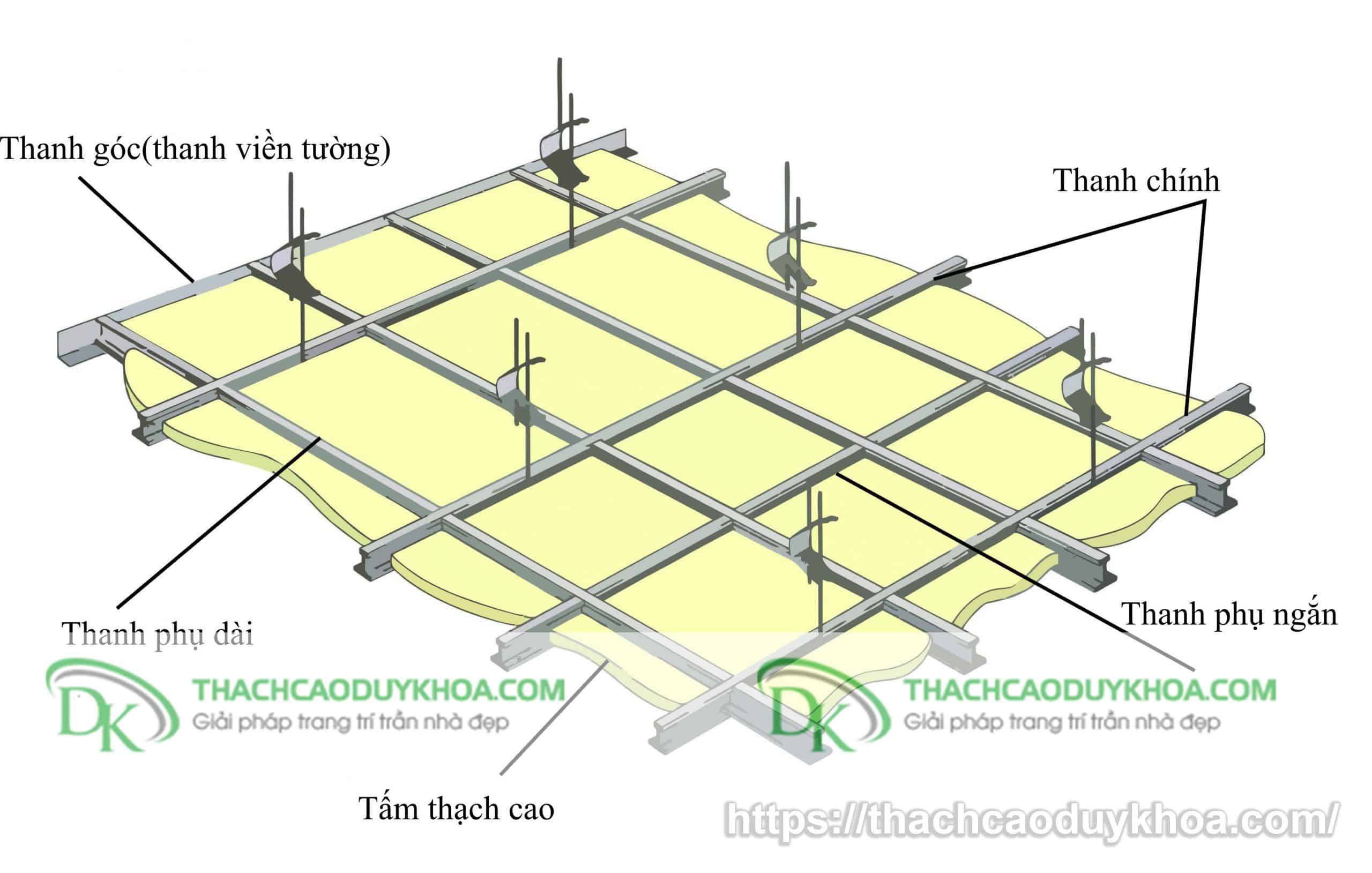 dong-tran-thach-cao-3-laho-cDOh Đóng trần thạch cao