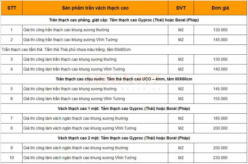 gia-tran-thach-cao-laho-w5w1 Giá trần thạch cao