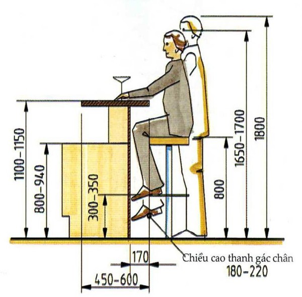 kich-thuoc-quay-bar-bep-laho-DjD7 Kích thước quầy bar bếp