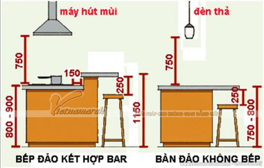 kich thuoc quay bar bep laho vJMW