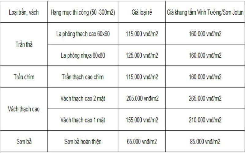 la-phong-thach-cao-gia-bao-nhieu-laho-ToaB La phông thạch cao giá bao nhiêu