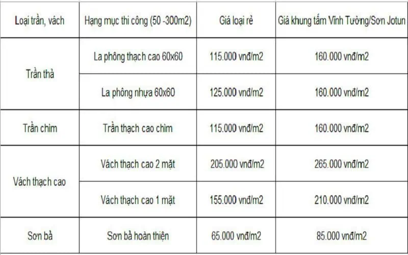 la-phong-thach-cao-gia-bao-nhieu-laho-ToaB La phông thạch cao giá bao nhiêu