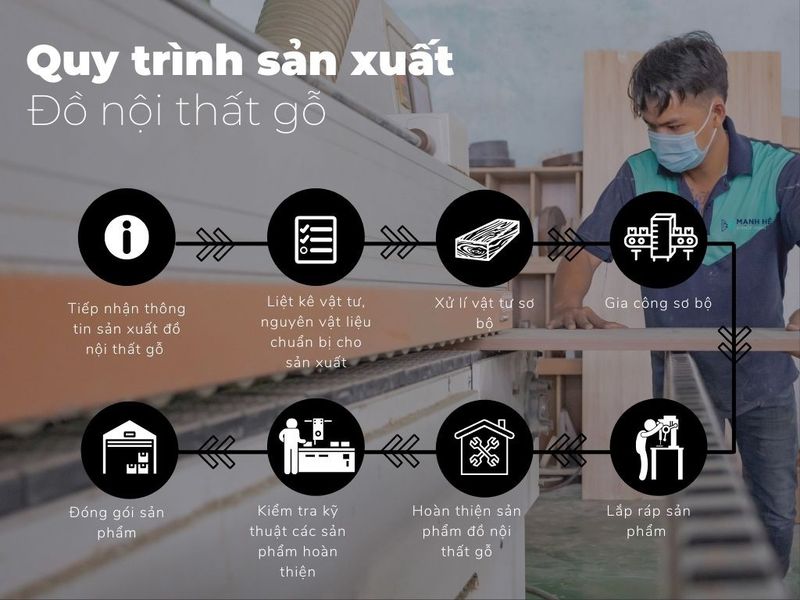 Hình ảnh quy trình chế tác sắt, gỗ