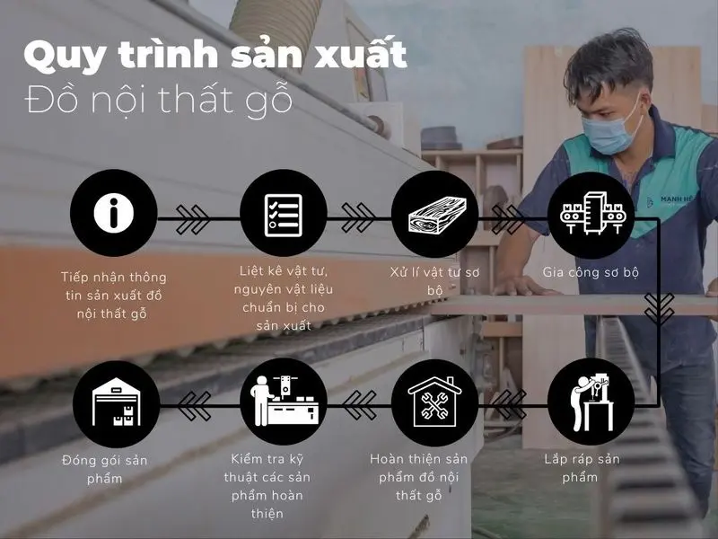 Hình ảnh quy trình chế tác sắt, gỗ