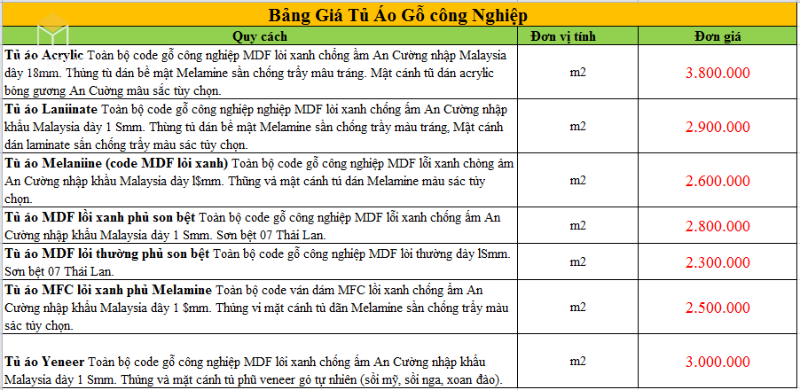 Tủ quần áo gỗ công nghiệp